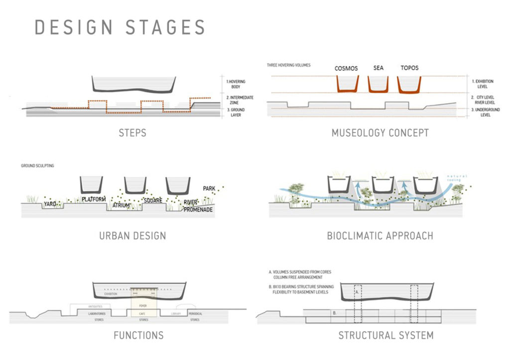 A3_Design-Stages